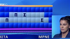 Βρες τις 2 λέξεις χωρίς «α»: Αν λύσεις αυτό τον γρίφο του «Τροχού της Τύχης» τότε είσαι υπερβολικά ευφυής